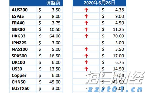  贸易协定压力对冲基金原油多头仓位显著降低至四月新低