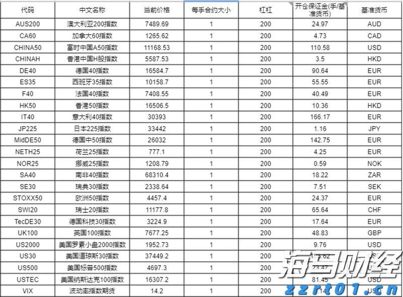一季度我市畜牧业产值27.87亿元