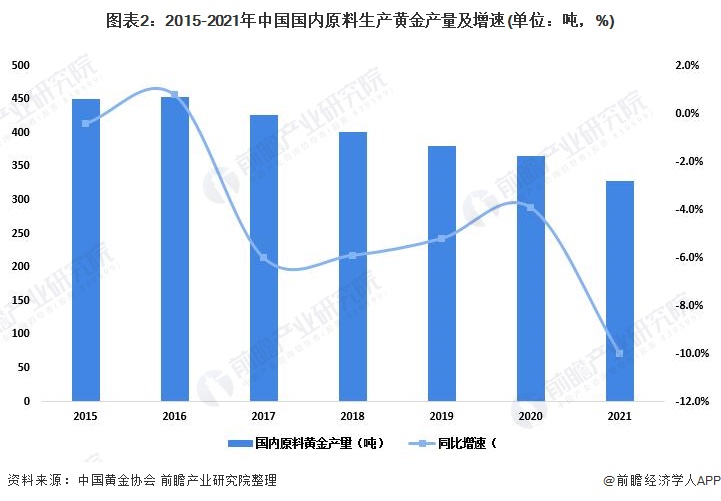 A股午评 | 三大指数小幅下跌 医药股持续强劲 光伏、物流等板块表现活跃