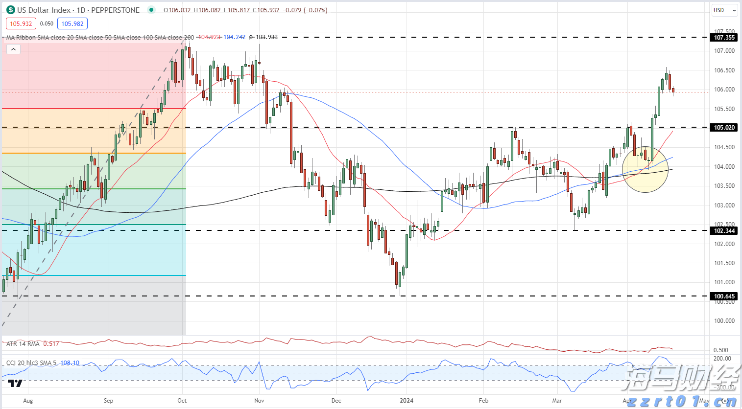 我市全力做好防汛备汛工作