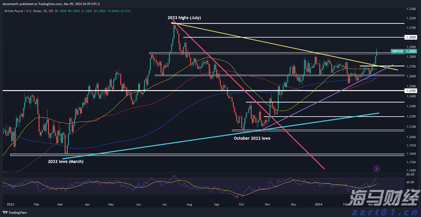 明起,珠海居住证业务办理,有调整!