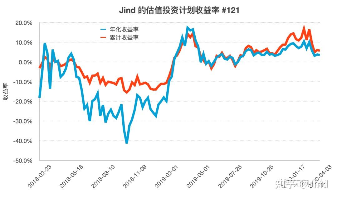 AMD计划将MI350系列AI芯片价格提高70%，股价随之上涨