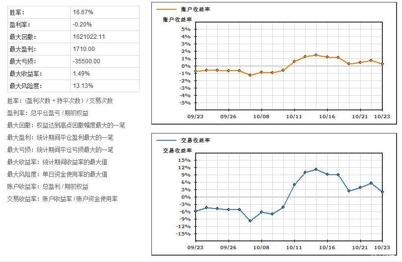 碳酸饮料厂生产废水怎么处理（饮料废水处理方法方案分享）