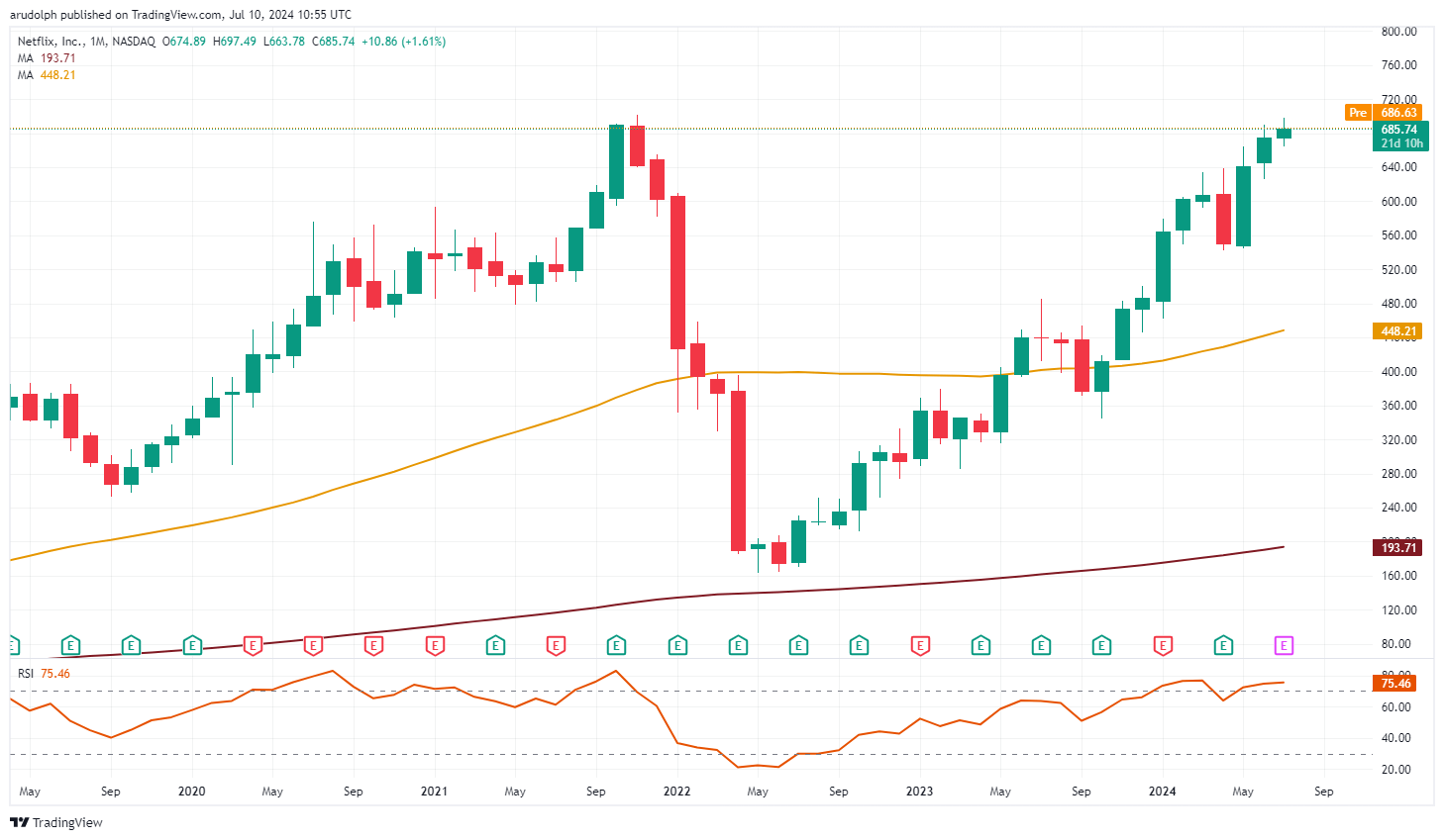 中指研究院：2025年1-7月TOP100企业拿地总额5783亿元 同比增长34.3%