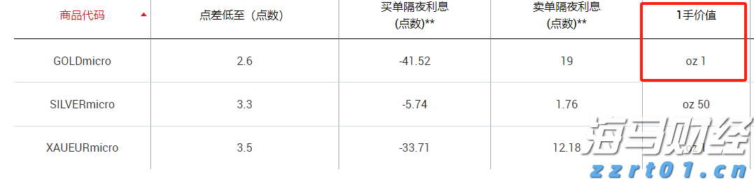 云南省市场监管局开展春耕化肥保供稳价专项行动