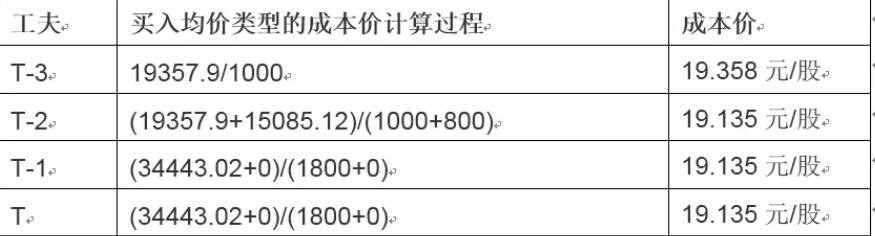 市场监管总局启动充电宝质量安全整治行动
