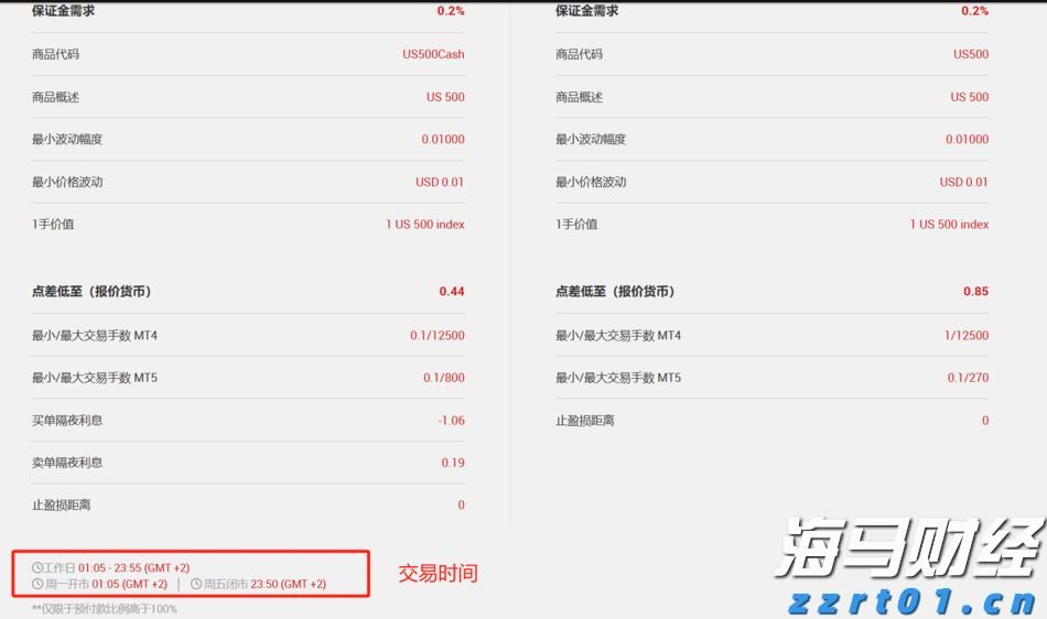 财报季繁荣背后的隐忧：RBC警告关税仍是美股的一大风险