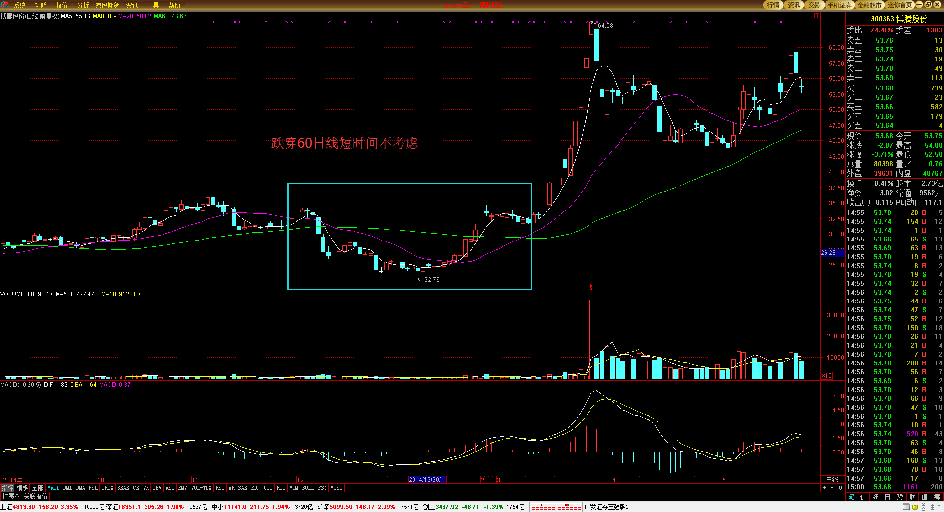 美股动态 | 医疗与药品领域涨势明显 联合健康(UNH.US)上涨超过1%
