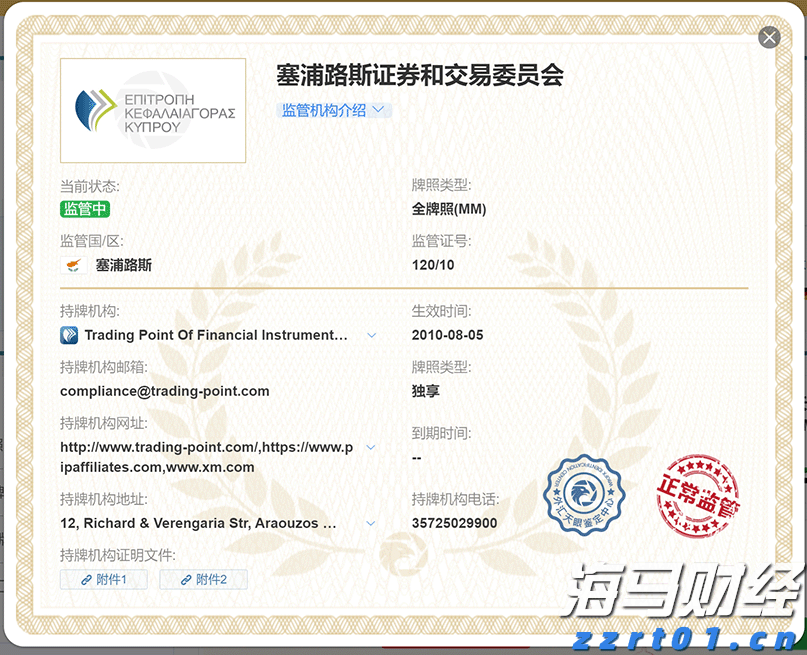 Meme热潮推动冷门医疗IT股飙升：Healthcare Triangle(HCTI.US)一日涨115% 交易量占全美15%