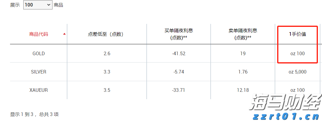 德州仪器财报揭示芯片市场恐慌，股价急跌超11%
