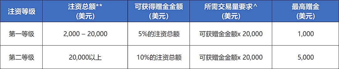 泉州市其他国土绿化项目获中央财政资金支持5423万元
