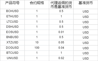 集邦咨询：预计Blackwell将在2025年占据英伟达(NVDA.US)高阶GPU出货的80%以上
