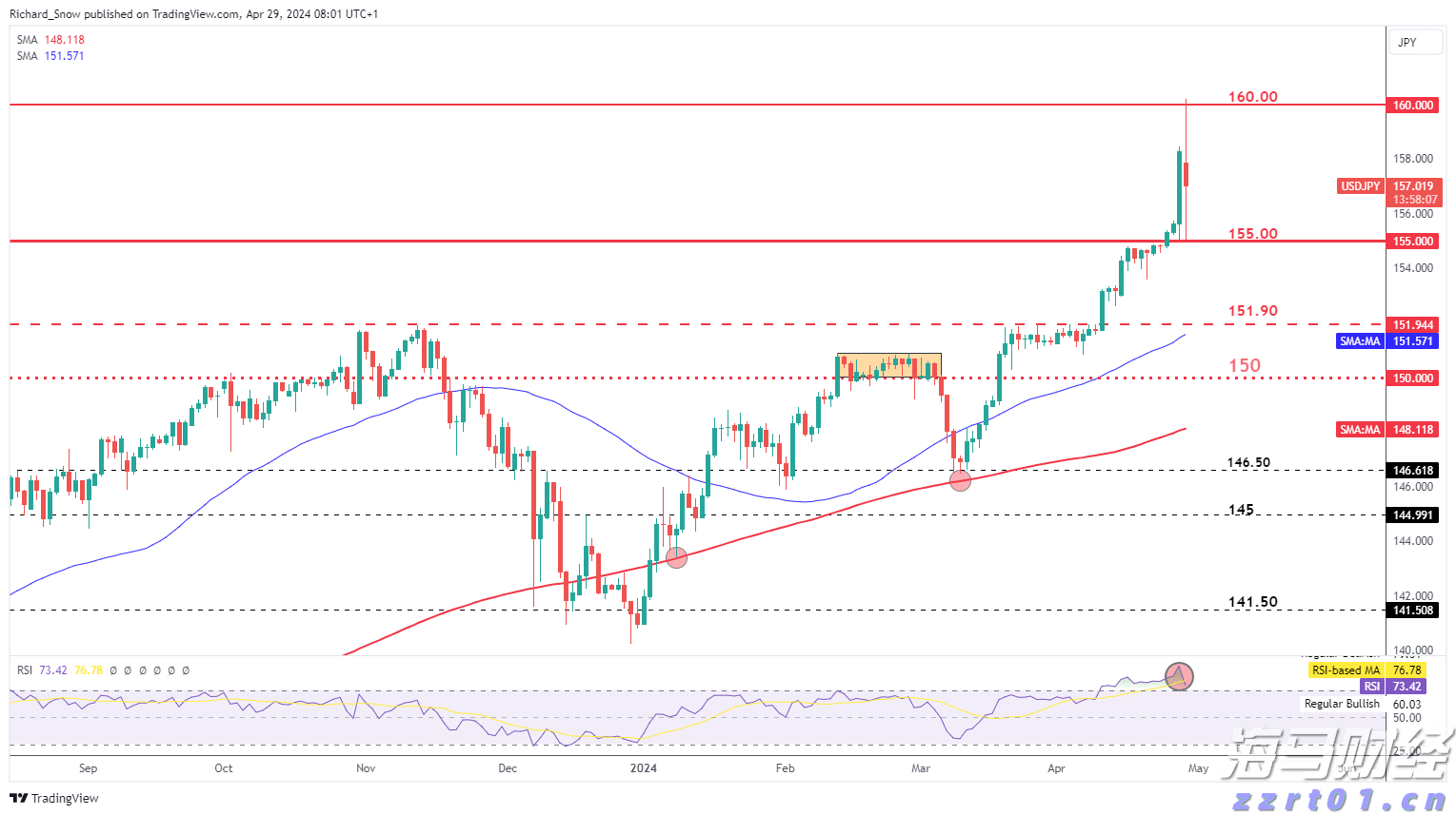 快讯丨全市生态环境保护暨耕地保护和粮食安全工作会议召开