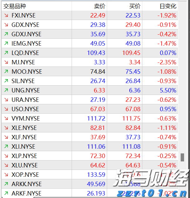 A股公告精选 | 药明康德(603259.SH)上半年净利润同比增长超101%