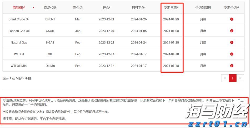  卡夫亨氏(KHC.US)计划剥离部分业务，巴菲特的信号？