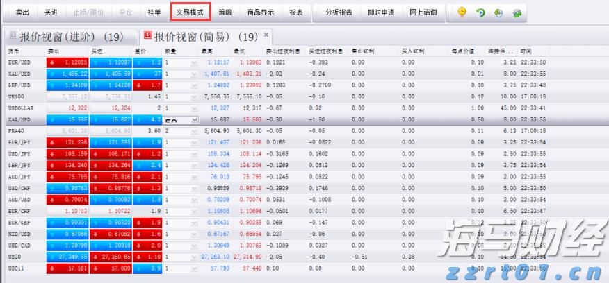 美联储理事沃勒与鲍曼反对维持利率：警告劳动力市场转向风险加剧