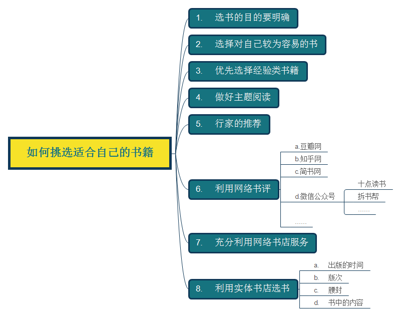 药厂的污水处理的流程详解（医药废水怎么处理比较好）