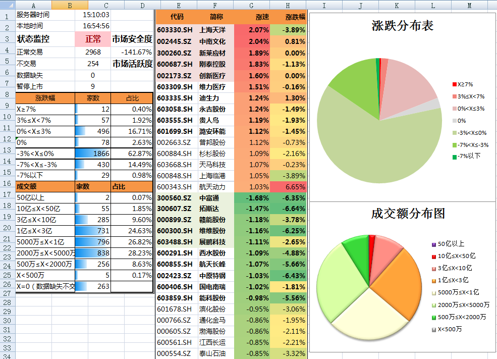 4433！江苏省市场监管局打出基层建设“组合拳”