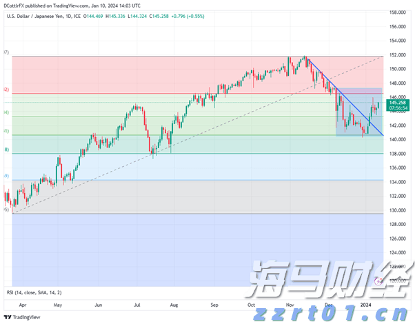 广发策略：流动性推升牛市，行业轮动有何特点？