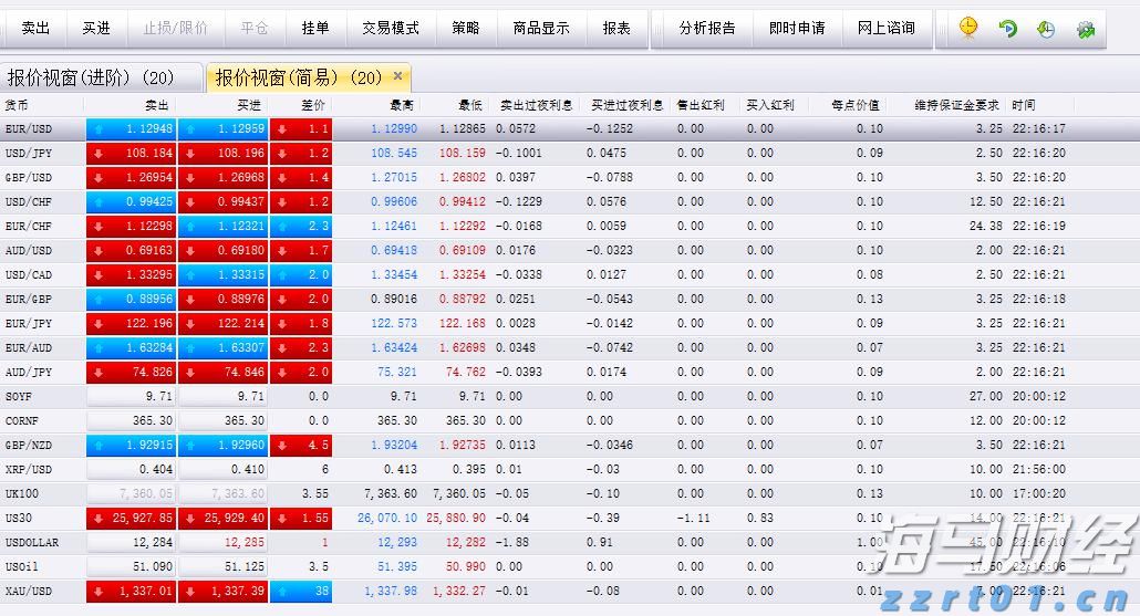 国务院国资委:优化国有资产配置,抵制“内卷”,强化重组整合
