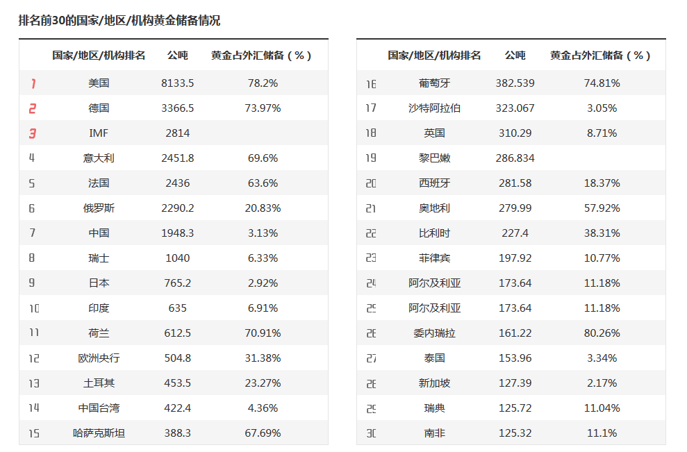 麦克莫兰铜金(FCX.US)Q2盈利超预期 铜关税政策或带来16亿美元利润