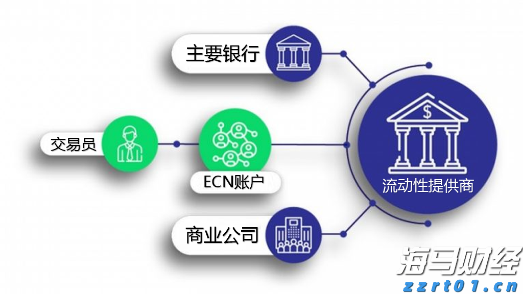 硫酸钠废水的处理工艺流程设计方案