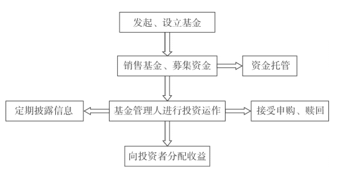 北京开展电动自行车等9类重点产品专项治理