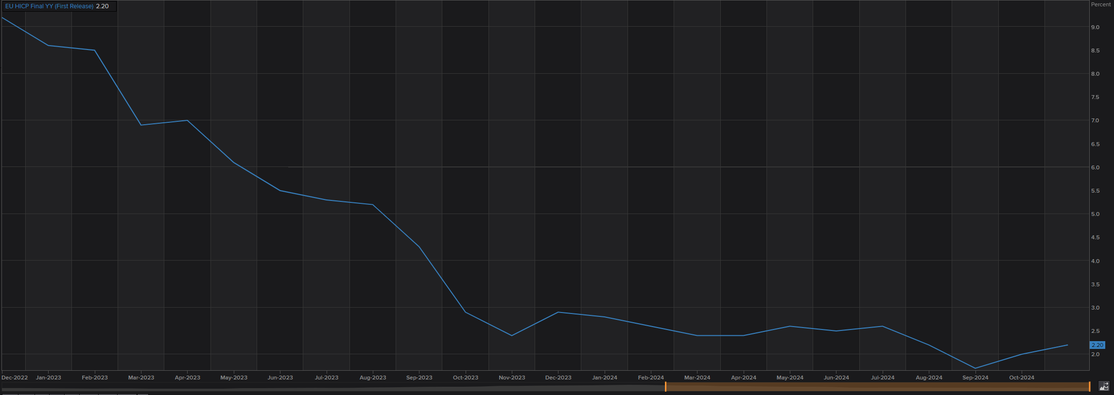 通胀缓解与关税压力！韩国央行降息预期上升
