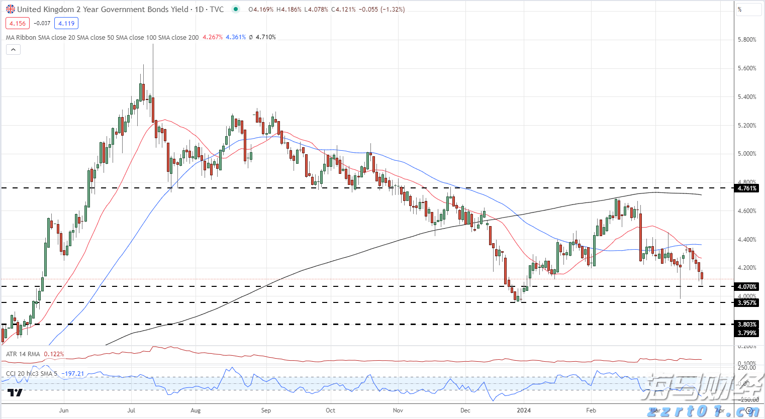 国家邮政局：7月份邮政行业业务收入完成1449.8亿元 同比增长8.6%