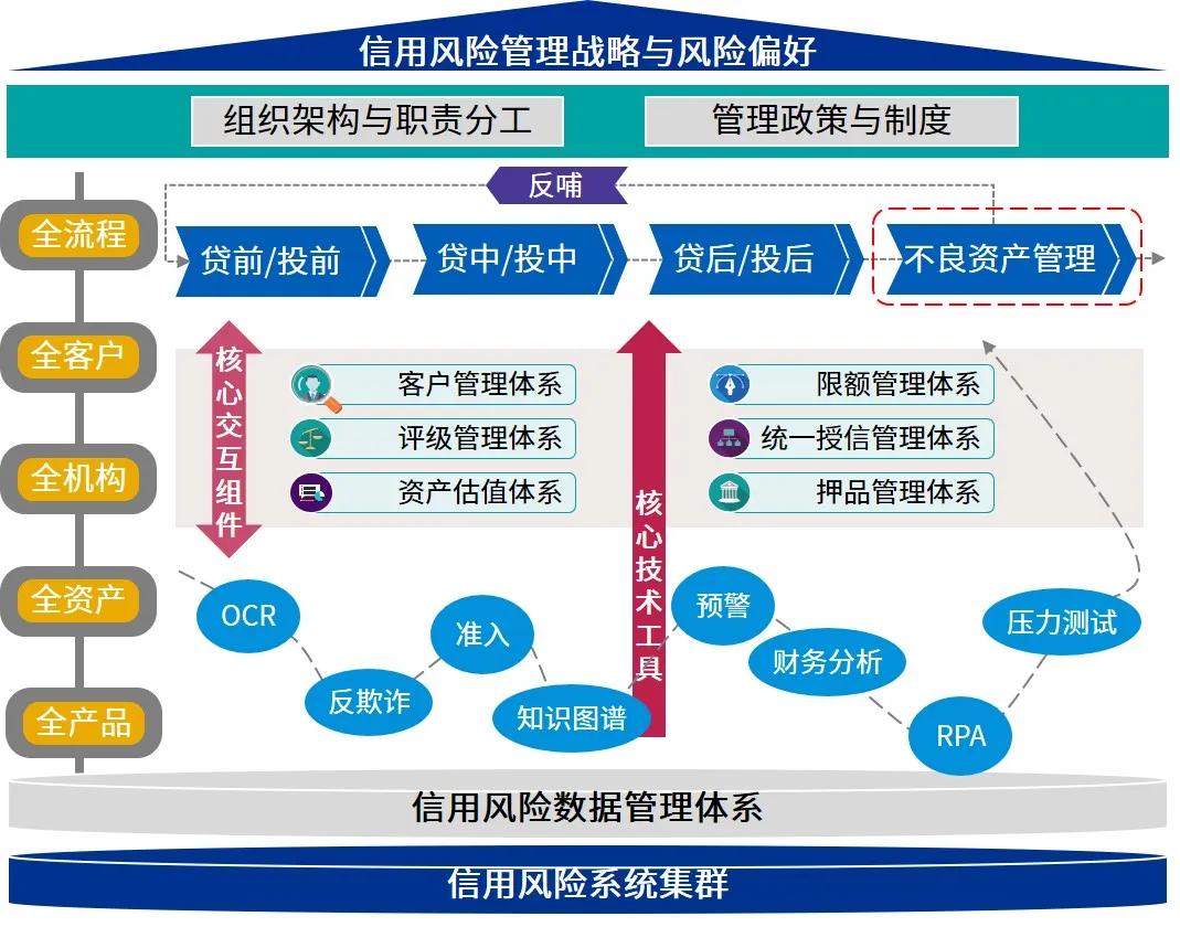 快讯丨朱会东调研高考准备工作